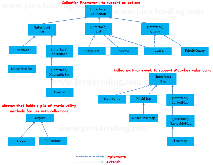 java-collection-framework-1